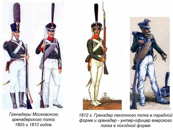 Гусары павлоградского полка 1812. Форма егерских полков 1812. Полки в 1812 году. Форма французских гусар 1812 года. Полки в 1812 году.