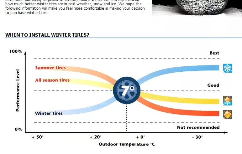 Температурный диапазон летней резины. Температурный диапазон зимней и летней резины. Температурный диапазон зимних шин липучки. Температура использования летних шин.