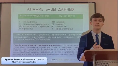 Конкурс исследовательских работ 2024 год