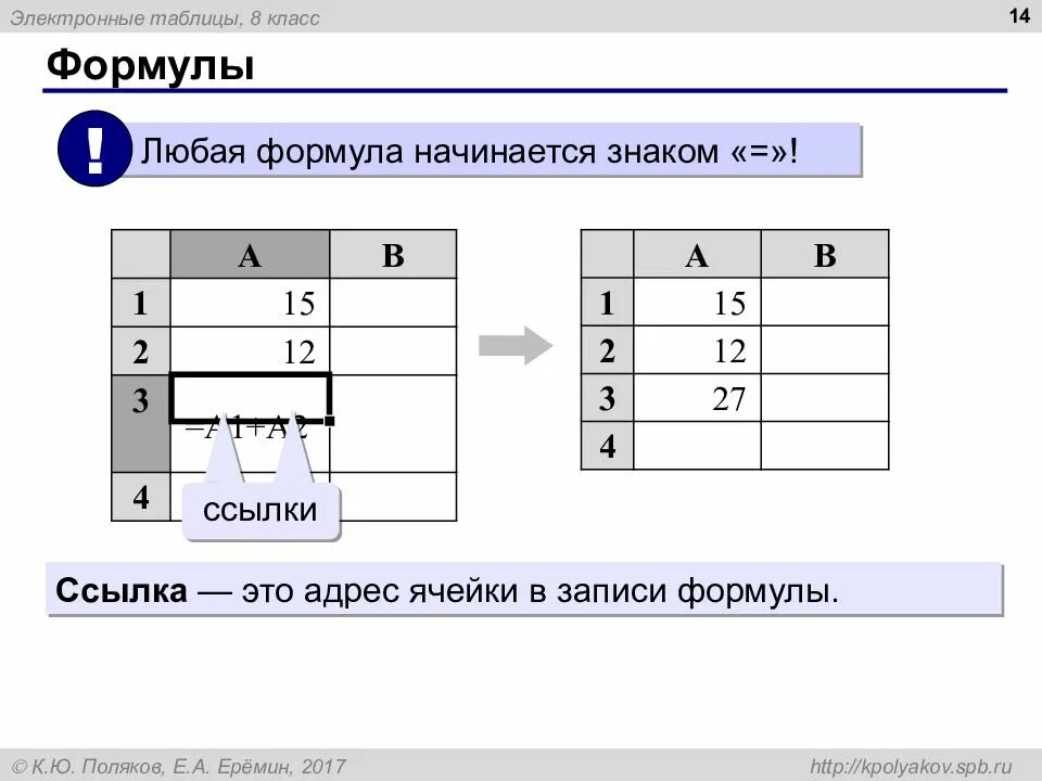 Как записываются формулы в электронной таблице. Как записываются формулы в электронной таблице