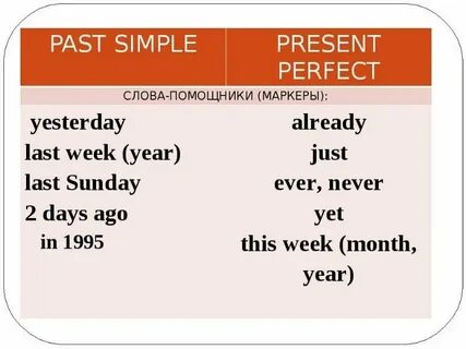 Маркеры present perfect simple