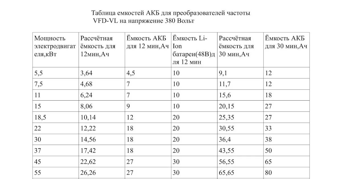 Ампер часы это. Емкость АКБ В зависимости от напряжения. Как рассчитать емкость АКБ. Как определить количество аккумуляторных батарей. Таблица емкости аккумулятора по напряжению.