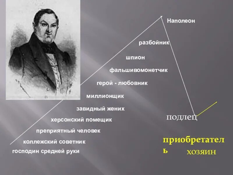 Почему гоголь расположил посещение чичиковым помещиков именно. Чичиков коллежский советник. Херсонский помещик. Херсонский помещик Чичиков. Чичиков Наполеон.