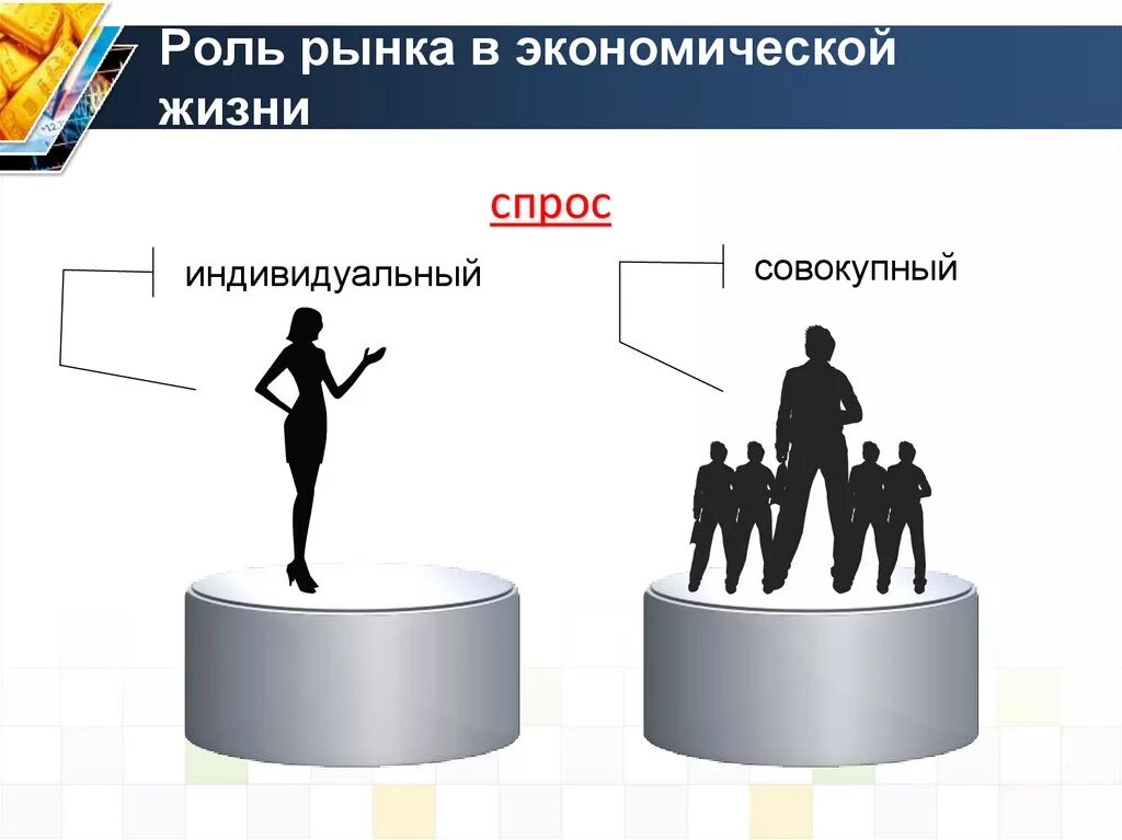Рыночное лицо товара