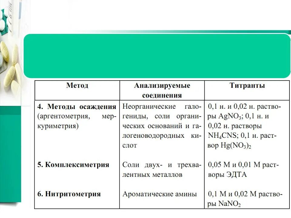 Фармакопейный метод определения. Фармакопейные методы анализа. фармакопейный анализ это. задачи фармакопейного анализа. разбор фармакопейных статей.