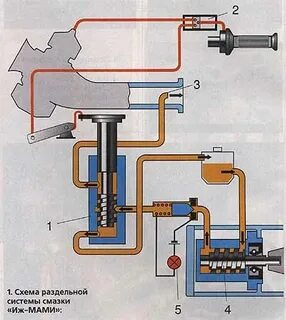 Раздельная система смазки