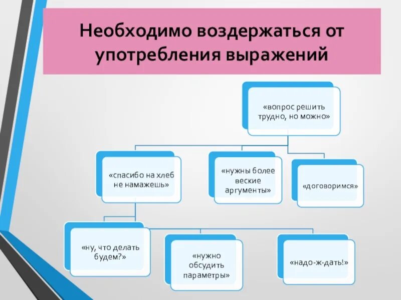 Сколько надо воздерживаться. Воздержусь это значит.