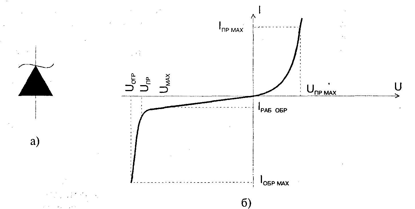 частотные характеристики диода. вах выпрямительного диода график. вольт амперная хар ка светодиода. частотная характеристика диода. выпрямительные диоды.