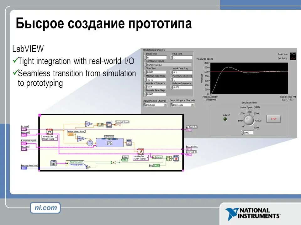 Программный прототип. Моделирование в среде LABVIEW. Аналогово цифровой преобразователь в LABVIEW. Система обработки сигналов LABVIEW. Виртуальный сигнал в LABVIEW.