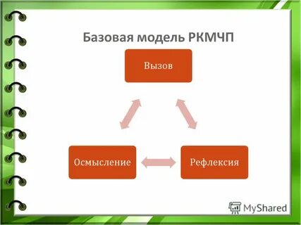 Базовая модель
