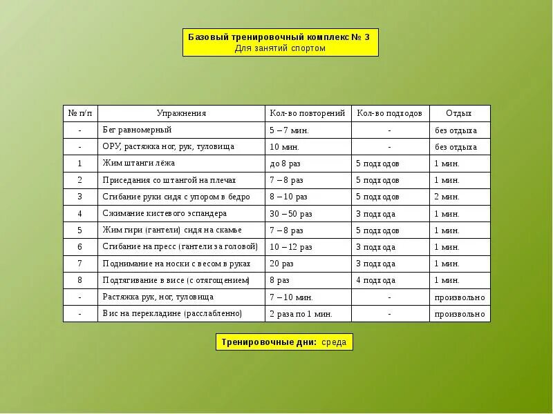 Программа тренировок с гирей 24. Гиревой спорт планы тренировок. Программа тренировок с гирей. Гири тренировочные программы. Тренировка гиревика программа.
