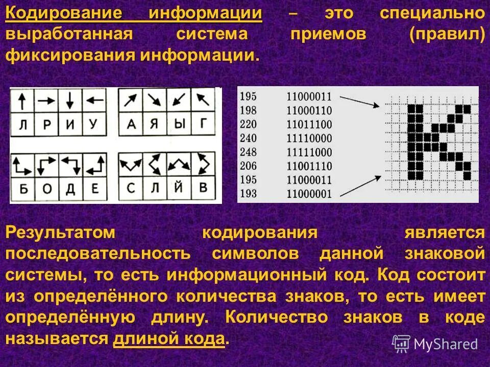 Визуальное кодирование. Визуальное кодирование