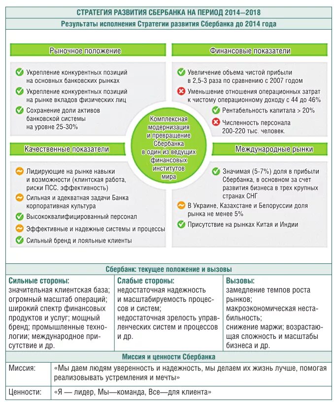 Стратегии развития 2018. Стратегия Сбербанка. Стратегические цели Сбербанка. Цели развития Сбербанка. Стратегия развития Сбербанка 2014-2018.