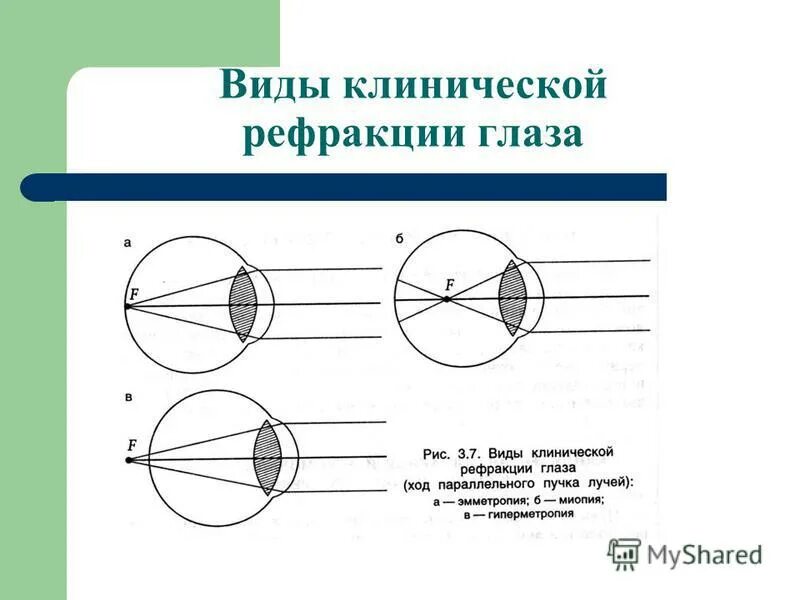 Формула рефракции. Формула рефракции. Молярная рефракция рассчитывается по формуле. Относительный показатель преломления вещества формула. Показатель преломления от концентрации раствора.