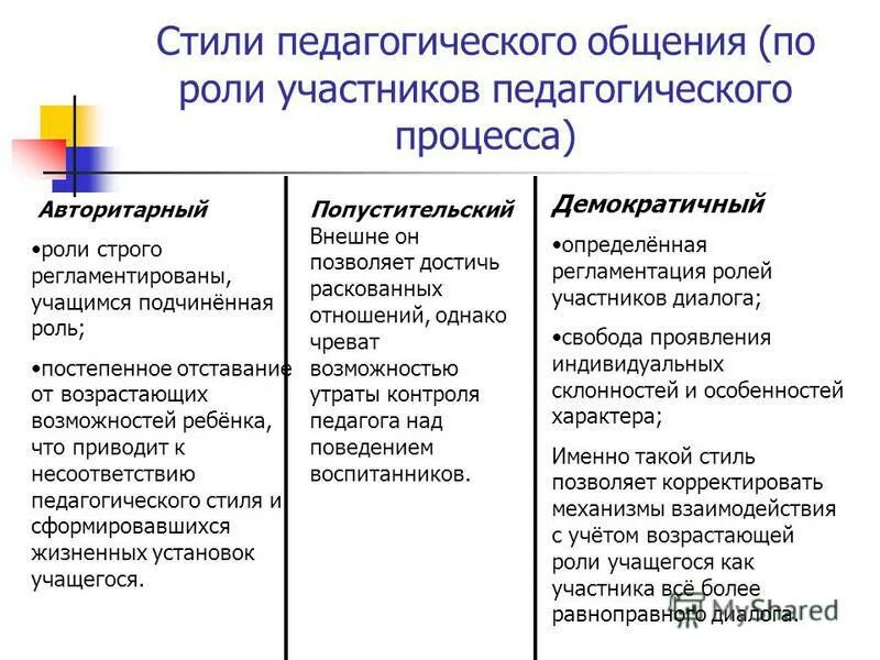 Примеры педагогического общения. . Стили общения педагога с обучающимися и возможности их коррекции.. Характеристика попустительского стиля педагогического общения. Характеристика авторитарного стиля педагогического взаимодействия. Характеристика стилей педагогического общения.