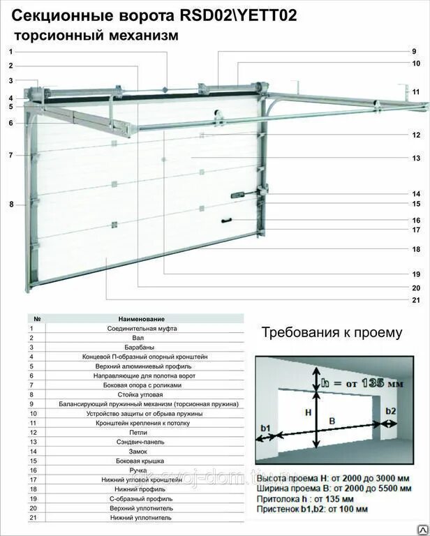 Размеры калитки секционных ворот. Ворота подъемно секционные doorhan чертеж. ворота подъемные секционные 3000 3000 чертеж. подъемные ворота алютех чертеж. секционные ворота с выносным валом doorhan чертежи.