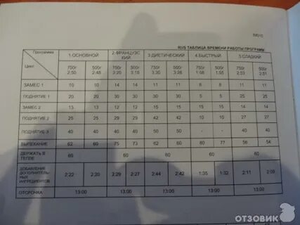 Скарлет sc 400 рецепты хлеба