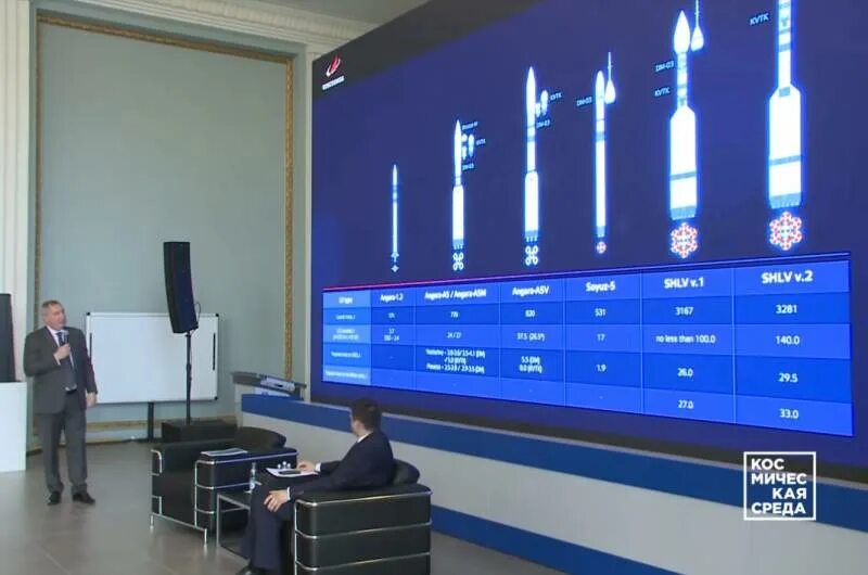 Космические ведомства. Космический корабль. Космические ведомства. Заставка роскосмос. Космос достояние всего человечества.