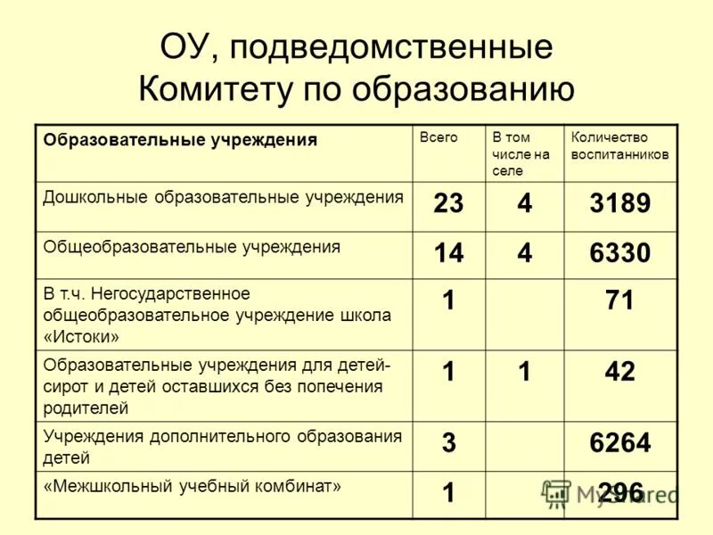 учреждения подведомственные комитету по культуре
