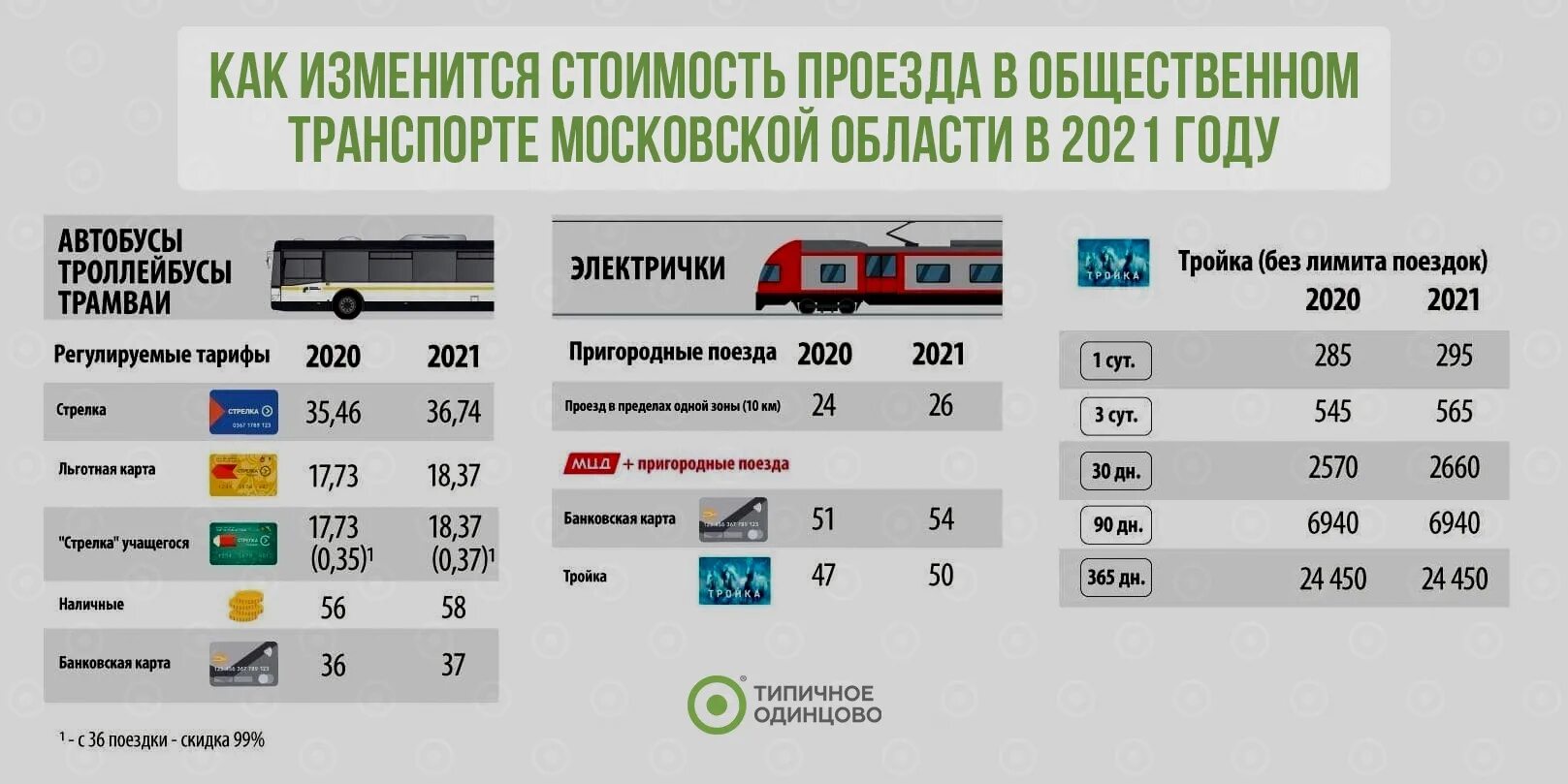 На сколько подорожает проезд