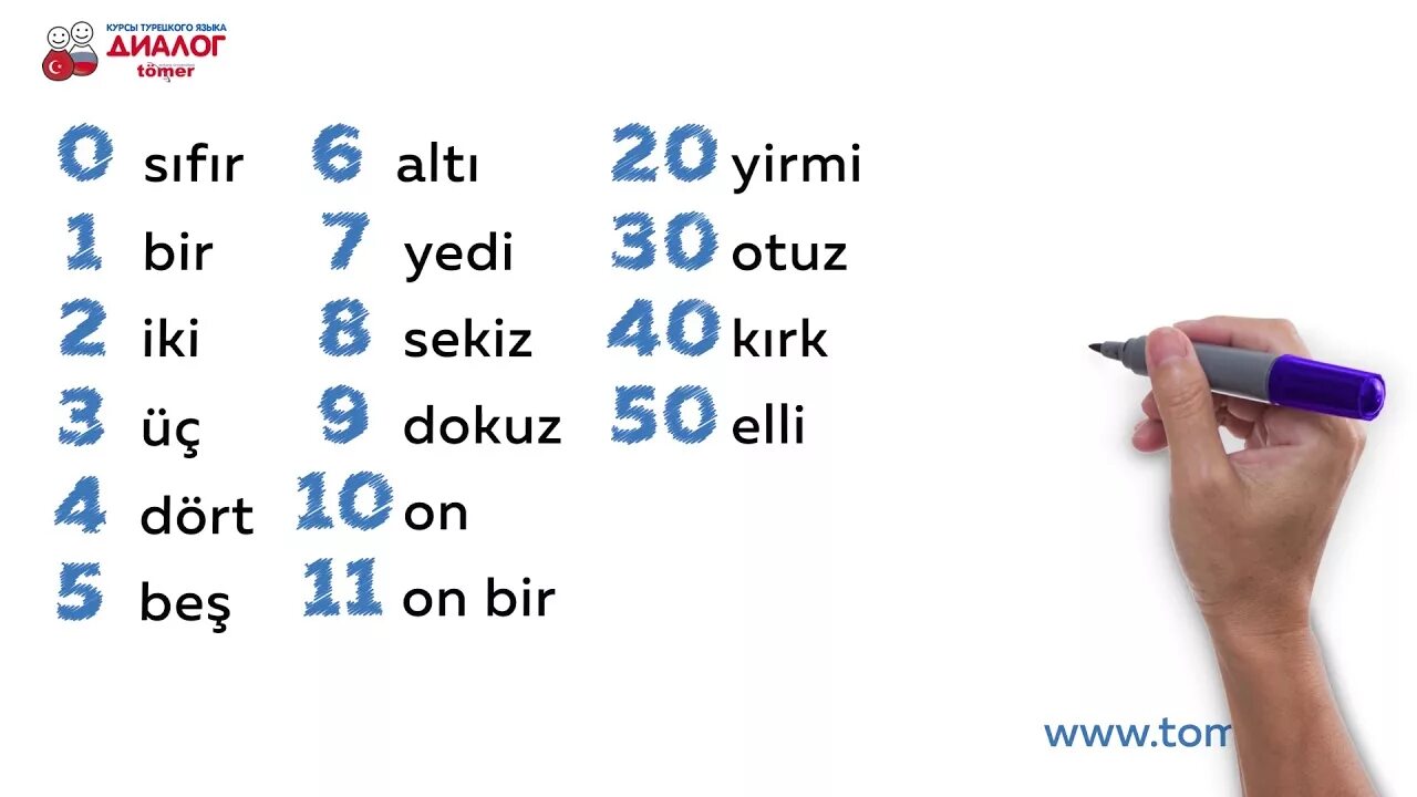 Турецкий как произносится. Турецкие цифры с переводом и произношением. Турецкие цифры от 1 до 100 с произношением. Счёт по турецки до 10. Счет на турецком языке.