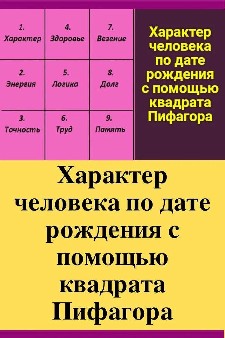 Нумерология по дате рождения. Квадрат Пифагора по дате рождения. Нумерология квадрат Пифагора. Дата рождения нумерология.