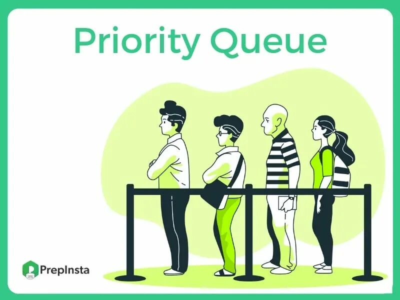 In priority queue. In priority queue