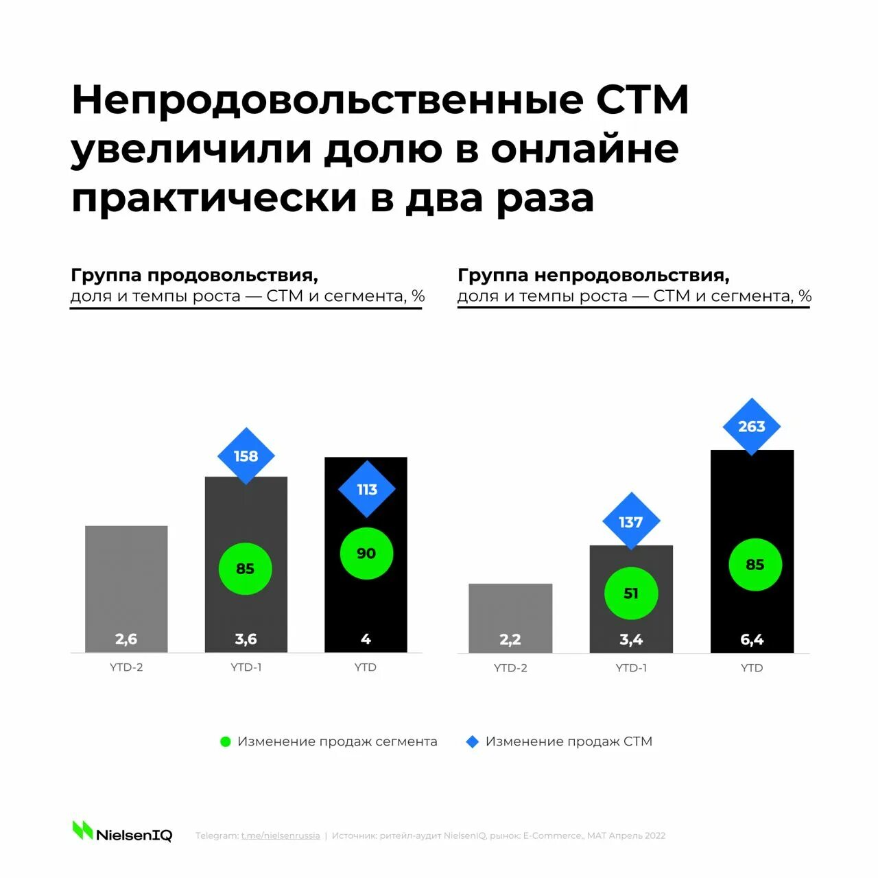 Что такое стм. Стм в продажах что это. собственные торговые марки розничных сетей.
