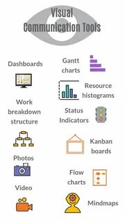 Visual tool