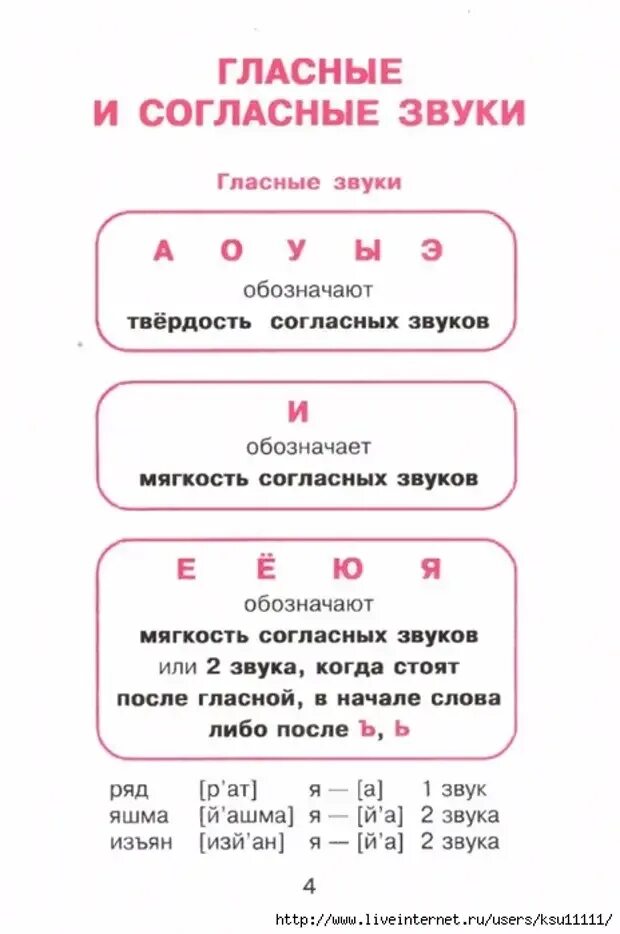 Гласные буквы обозначающие твердость согласных звуков 1 класс. Гласные буквы которые обозначают твердость согласных звуков. Гласные звуки обозначающие твердость согласных звуков. Обозначающие гласные звуки. Согласные звуки и обозначающие их