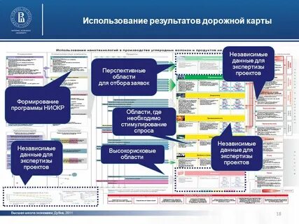 Дорожная карта развития отрасли