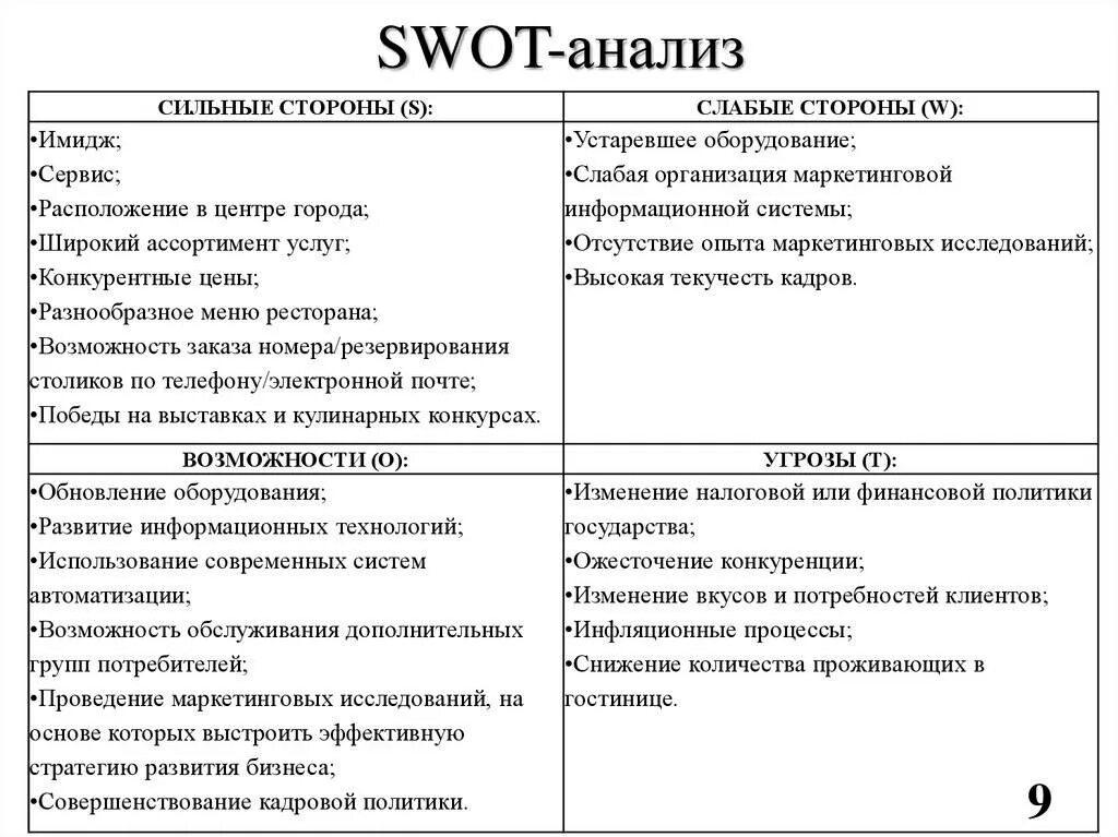 Пример сильных и слабых сторон организации. Сильные стороны свот анализа. swot анализ сильные и слабые стороны. анализ сильных и слабых сторон предприятия swot. свот анализ сильные и слабые стороны предприятия.