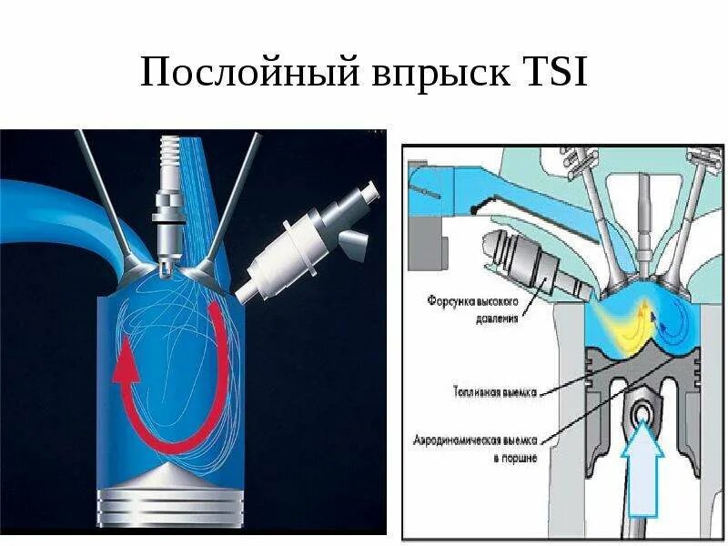 Послойный впрыск топлива. Форсунка непосредственного впрыска бензина. Гомогенный смесеобразование в бензиновых двигателях. Прямой впрыск топлива. Система впрыска топлива бензиновых двигателей.