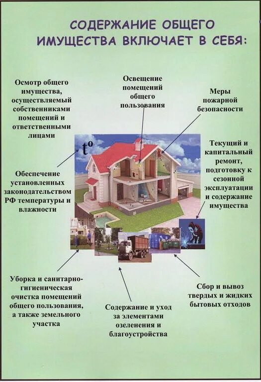 Техническое содержание мкд. Содержание общего имущества многоквартирного дома. содержание и ремонт общего имущества. содержание общего имущества мкд. общее имущество в многоквартирном доме.