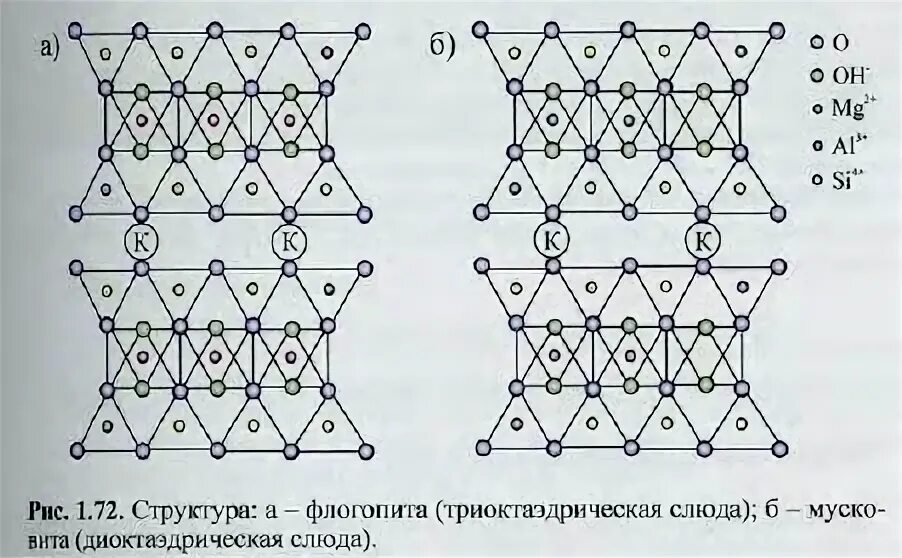 Мусковит (белая калиевая слюда). Химический состав слюды. Химический состав слюды. Слюда характеристика минерала. Слюда горная порода.