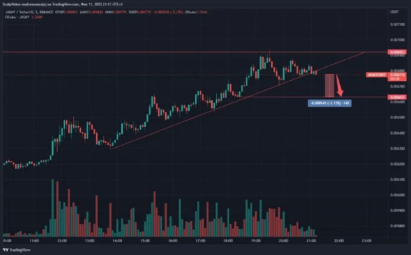 Индикатор истории спреда для мт5. Кластерные индикаторы объема для mt4. Следующего уровня по объемам. Индикатор который сбоку графика. Объемы торговли на бирже.
