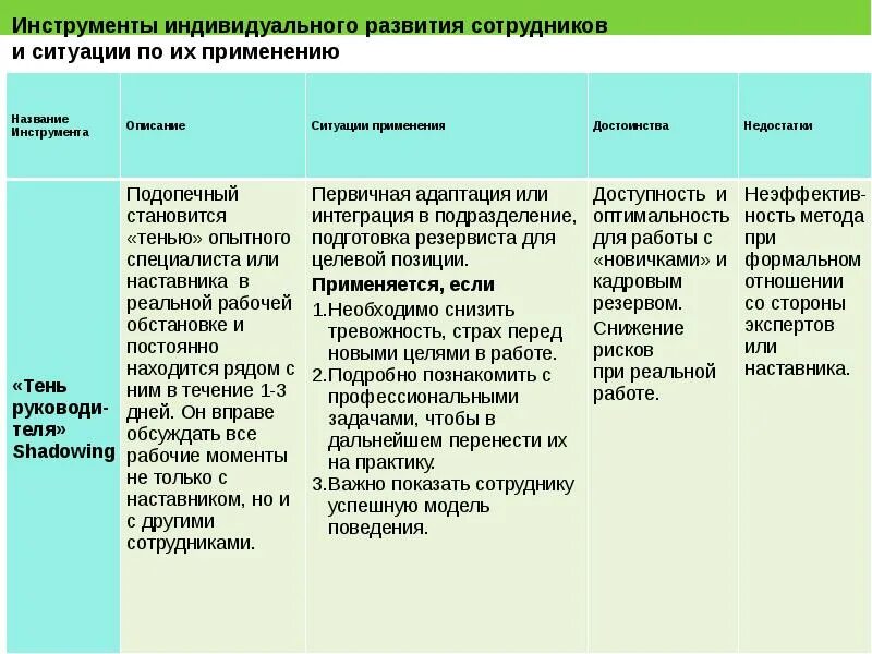 Инструкция наставника. Этапы работы наставника. Инструменты наставничества. Формы и инструменты наставничества. Инструменты работы наставника.