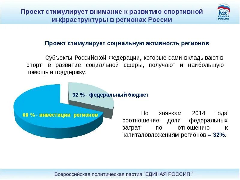 Развитие спорта в россии проект Логотип спорт норма жизни на прозрачном фоне (38 фото)