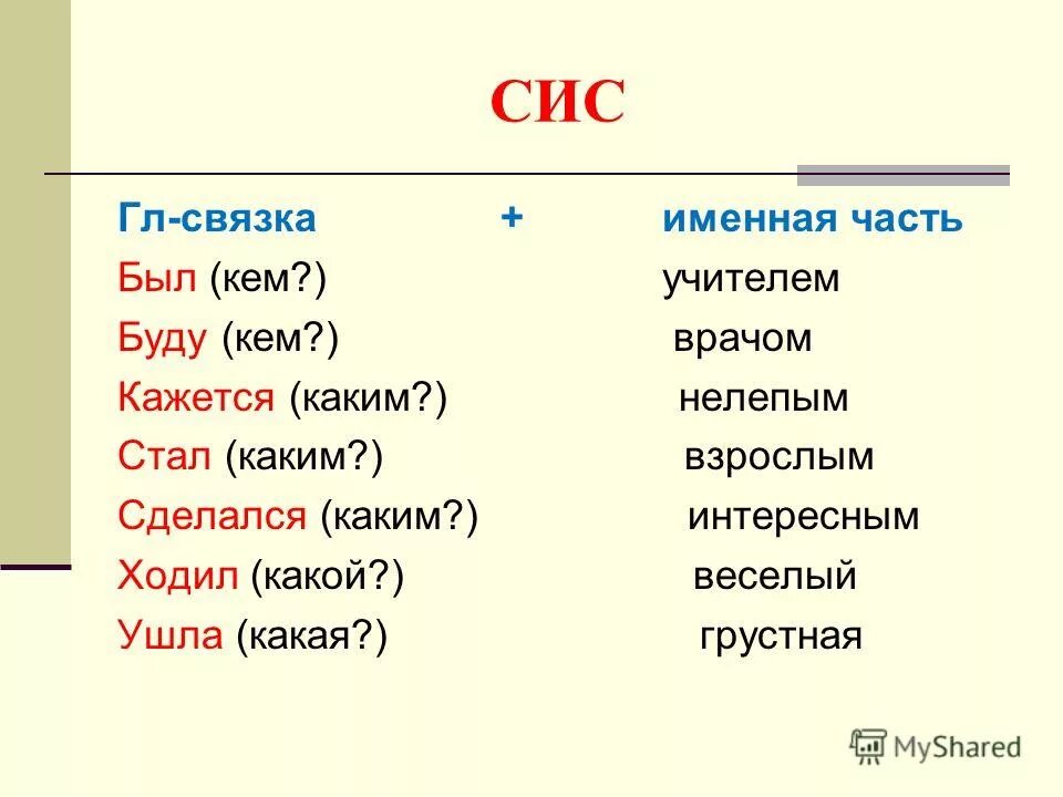 Глагол связка выражает. Сис глагол связка. Сис глаголы связки примеры. Сис СГС. Сис русский язык пример.