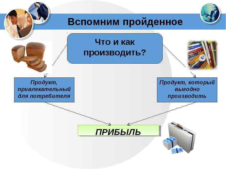 Формы и типы бизнеса. Виды бизнеса. Виды бизнеса Обществознание 7 класс. Презентация формы бизнеса. Формы бизнеса Обществознание 7 класс.