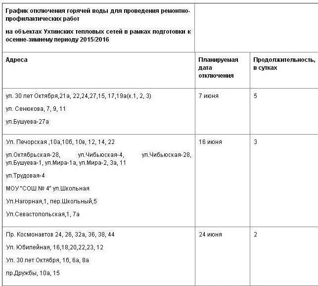 Отключение горячей воды 2021 Ухта. График отключения горячей воды. Граыфи котключения горячей воды. График отключения горячего водоснабжения. Могилев отключение горячей