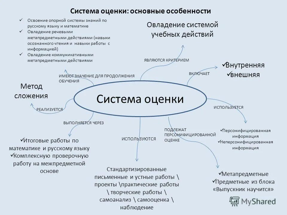 освоение системы знаний. задача применения знаний и умений. план по социализации индивида. цели программы развития личности. образование как результат.