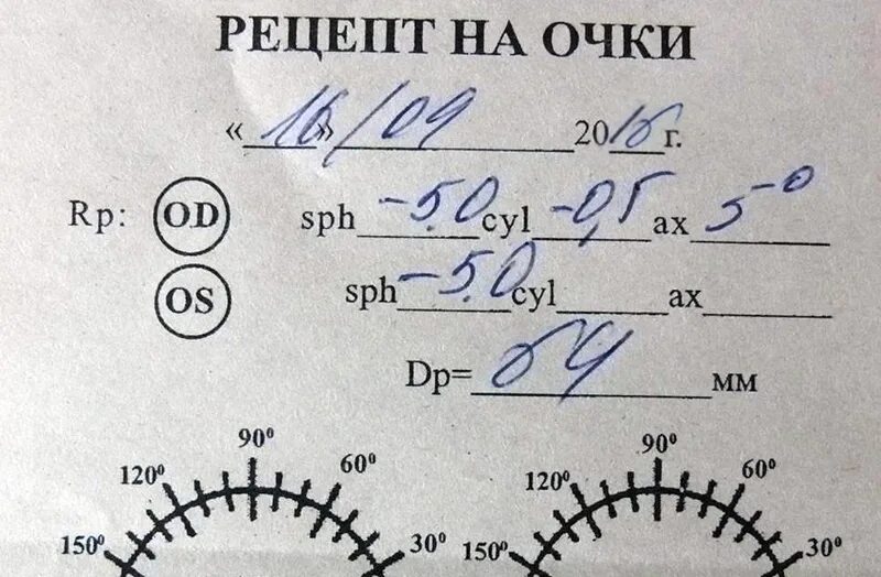 Od sph