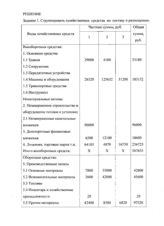 Группировка хозяйственных средств по составу и размещению. Группировка хозяйственных средств предприятия таблица. Произвести группировку хозяйственных средств. Хозяйственные средства таблица. Группы хозяйственных средств