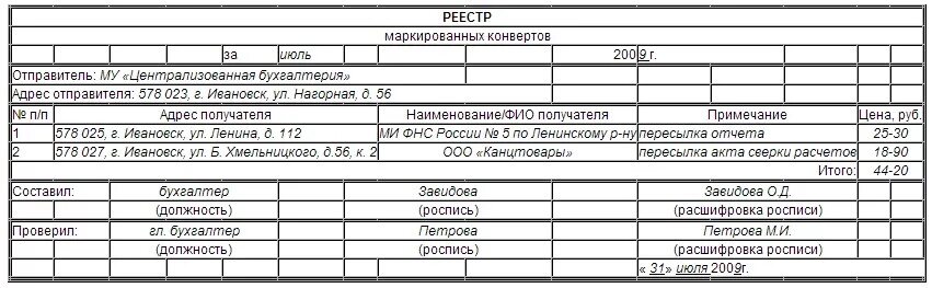 Реестр на списание конвертов для бухгалтерии. Реестр списания маркированных конвертов. Списание марок и конвертов в бюджетном учреждении. Списание почтовых марок. Реестр списания