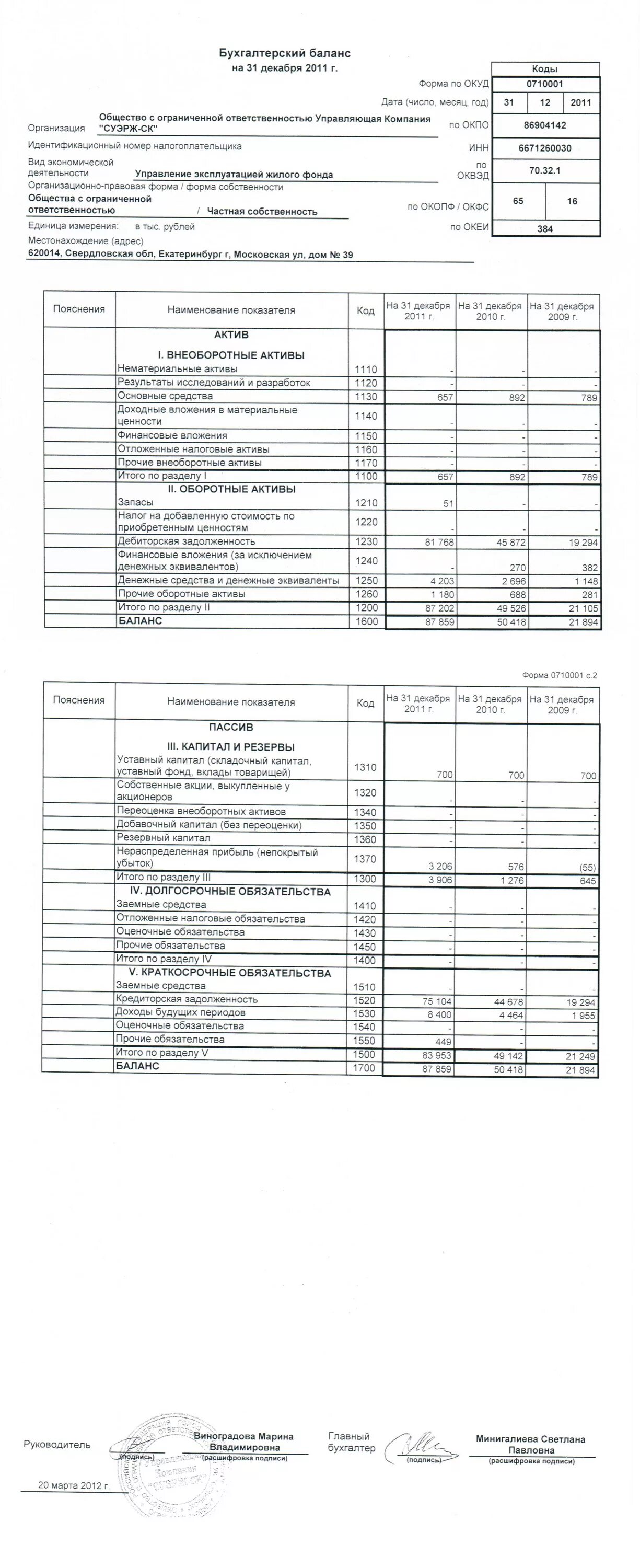Окуд 0710001. Окуд 0710001. Бухгалтерский баланс форма окуд 0710001. 0710001 бухгалтерский баланс. (окуд 0710001) — баланс бланк.
