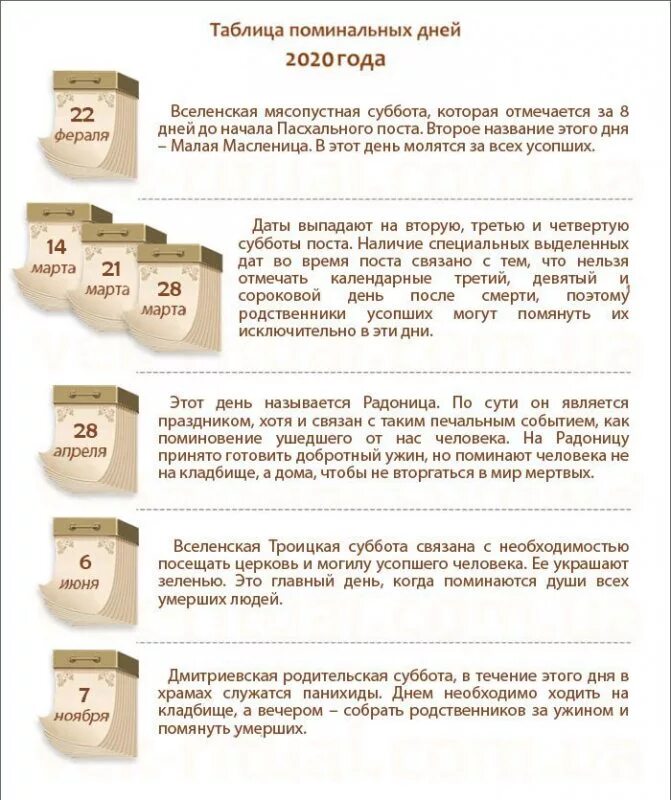 Через сколько суббот лет. Поминальные родительские субботы в 2025 году православные календарь. родительские поминальные субботы в 2025 году. родительские дни в православии 2025 году. дмитриевская родительская суббота в 2025.