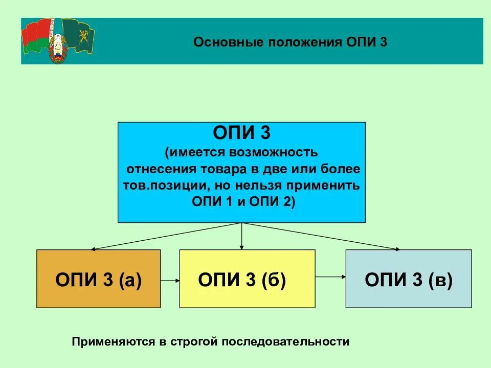 Код тн вэд 60. «Общественная потребительская инициатива» (Опи). Опи тн ВЭД картинка для презентации. Опи в таможенном деле. Опи за применяется для классификации.