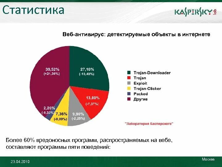 Web росстат