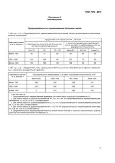 Технические условия бетонный
